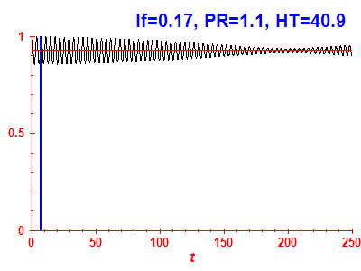 Survival probability